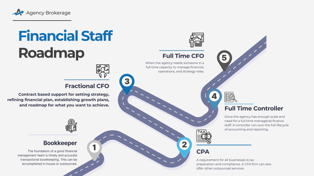 Financial Staff Roadmap