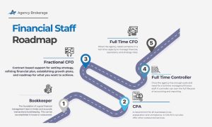 Financial Staff Roadmap graphic