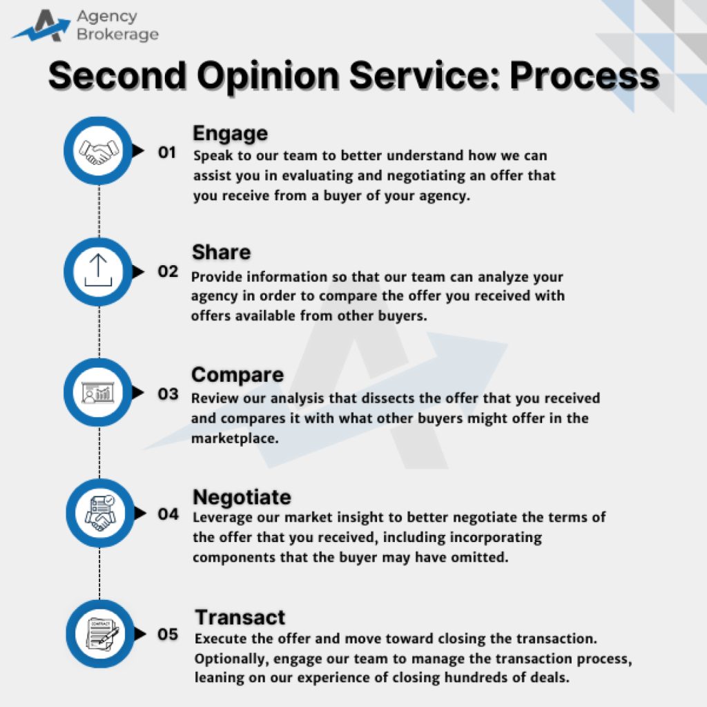 process outlining second opinion service